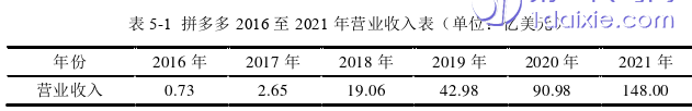 电子商务论文参考