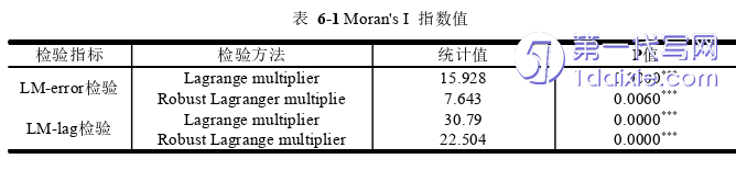 物流论文参考