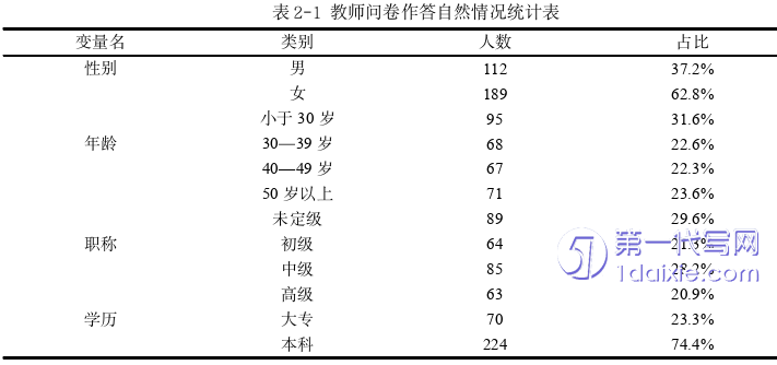 教育论文参考