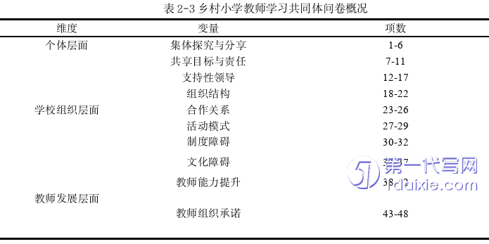 教育论文怎么写