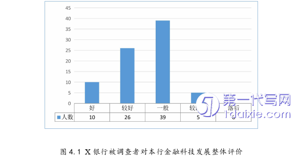 管理学论文怎么写