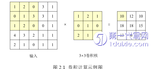 计算机论文参考