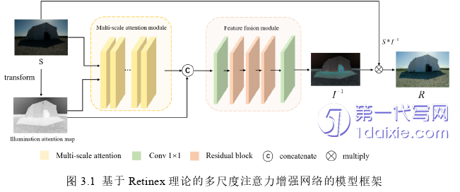 计算机论文怎么写