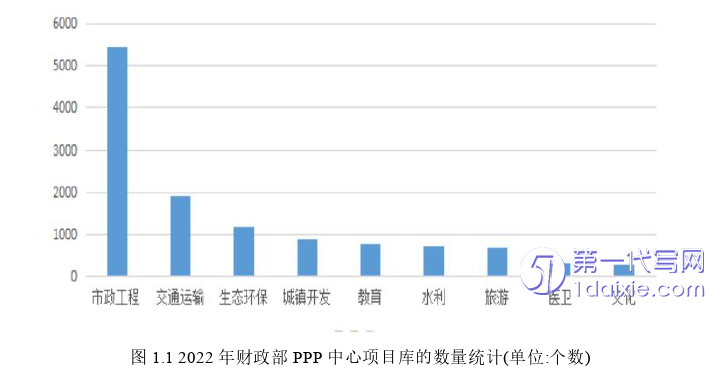 项目管理论文怎么写