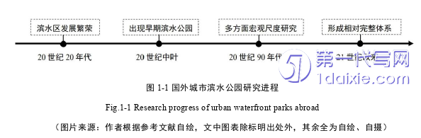 景观毕业论文怎么写