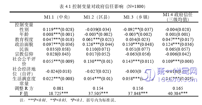 行政管理毕业论文参考