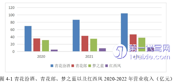 营销毕业论文参考