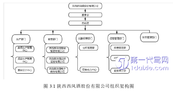 营销毕业论文怎么写