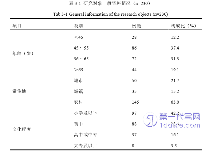 护理毕业论文参考