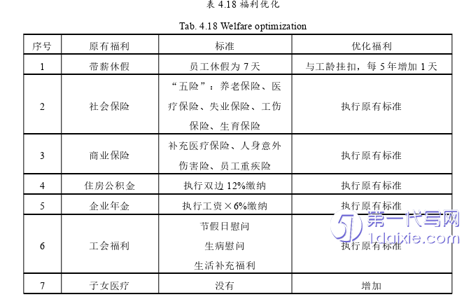 人力资源管理论文参考