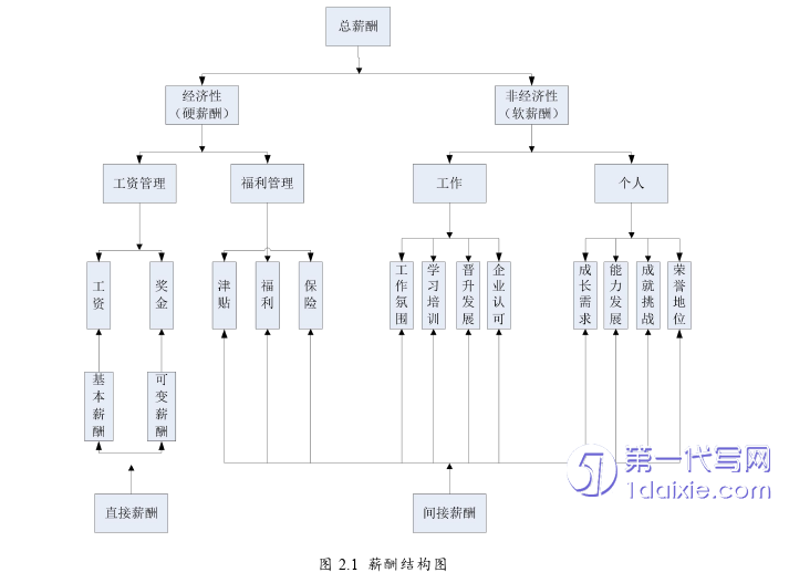 人力资源管理论文怎么写