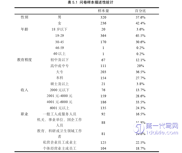 市场营销论文参考