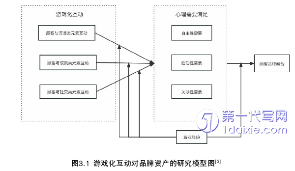 市场营销论文怎么写