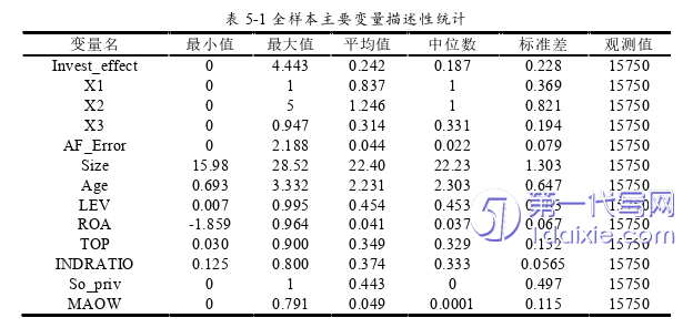 财务管理论文参考