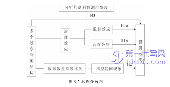 财务管理论文怎么写