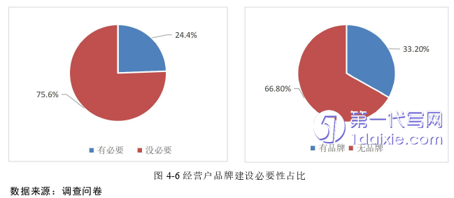 电子商务论文参考