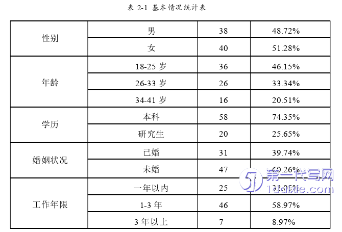 人力资源管理论文怎么写