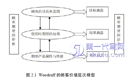 市场营销论文参考