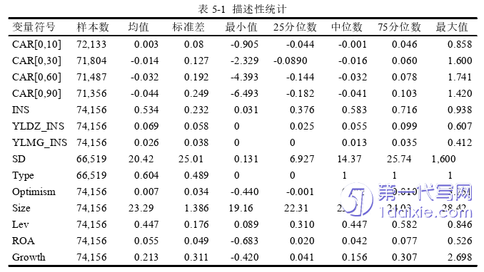 财务管理论文参考