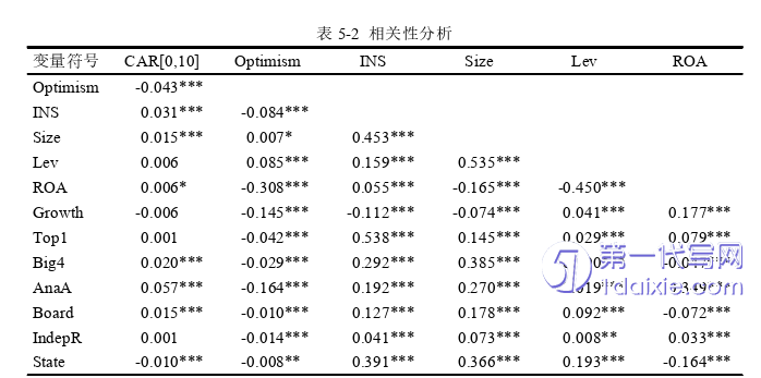 财务管理论文怎么写