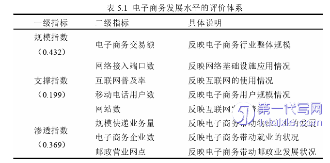 电子商务论文参考