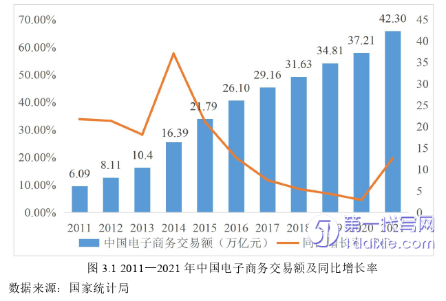 电子商务论文怎么写