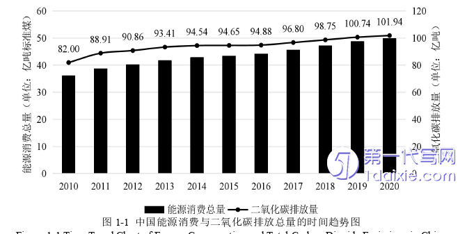 物流论文怎么写