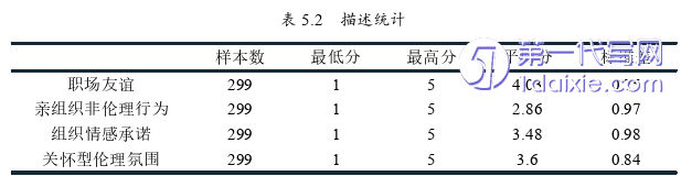 人力资源管理论文参考