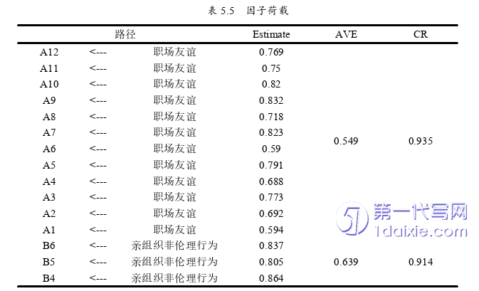 人力资源管理论文怎么写