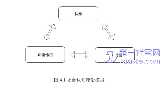 电子商务论文参考