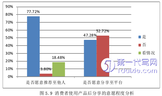 市场营销论文参考