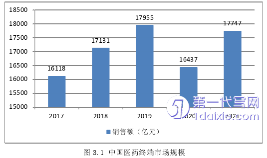 市场营销论文怎么写