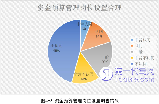 财务管理论文参考