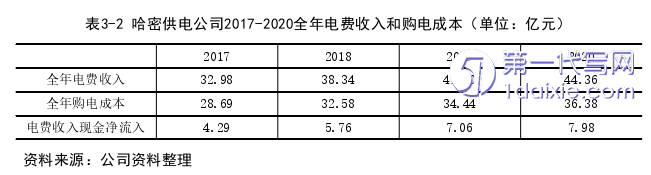 财务管理论文怎么写