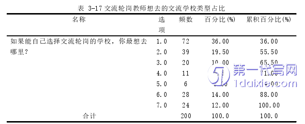 教育论文参考