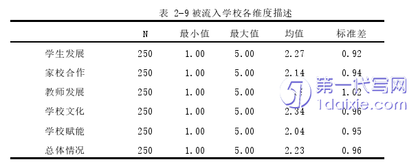 教育论文怎么写