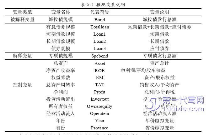 管理学论文怎么写