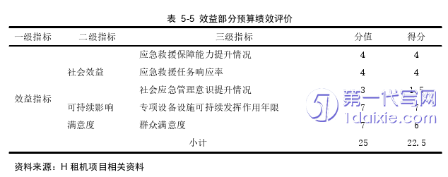 会计论文参考