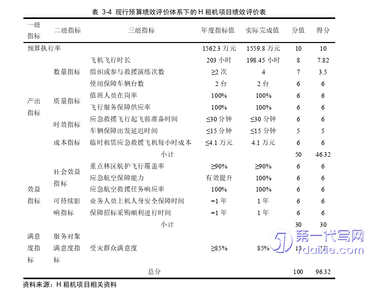 会计论文怎么写