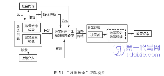 行政管理毕业论文参考