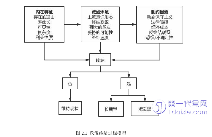 行政管理毕业论文怎么写