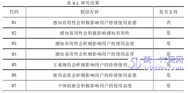 营销毕业论文参考