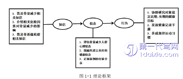 护理毕业论文参考