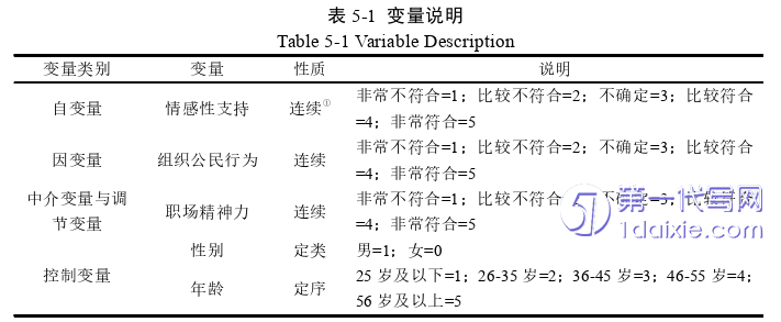 酒店管理毕业论文参考