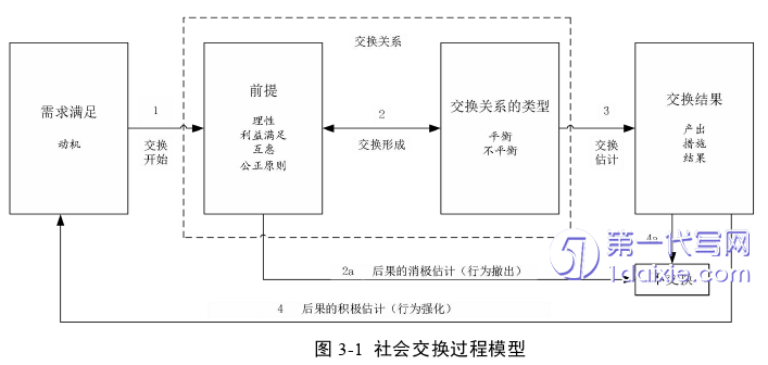 酒店管理毕业论文怎么写