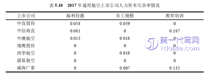 人力资源管理论文参考