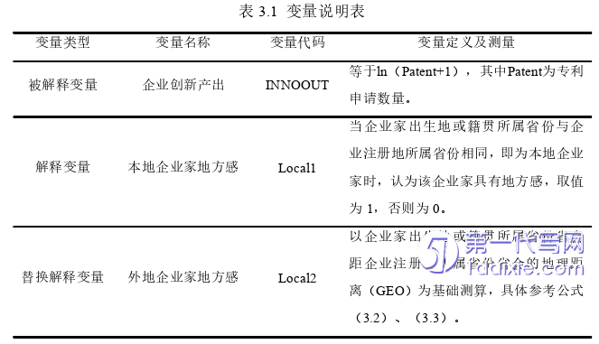 财务管理论文怎么写