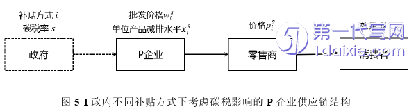 物流论文参考