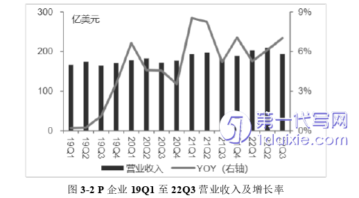 物流论文怎么写