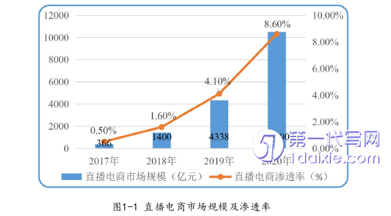 电子商务论文参考